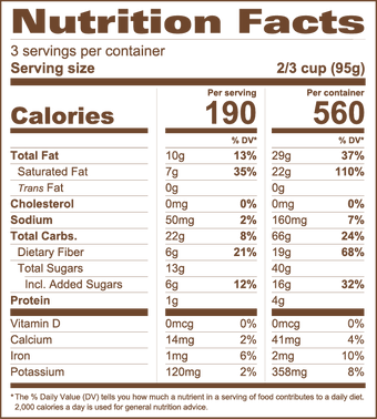 nutrition facts