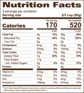nutrition facts