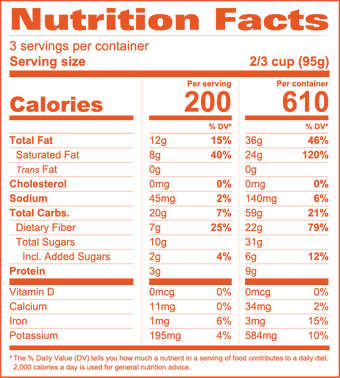 nutrition facts