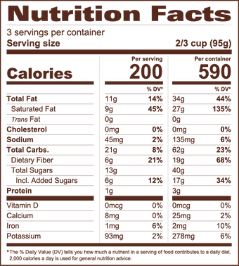 nutrition facts