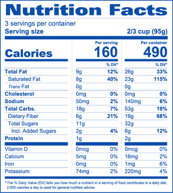nutrition facts